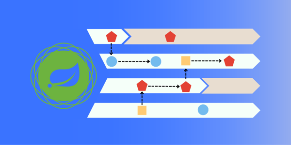 Webflux - Starting your journey